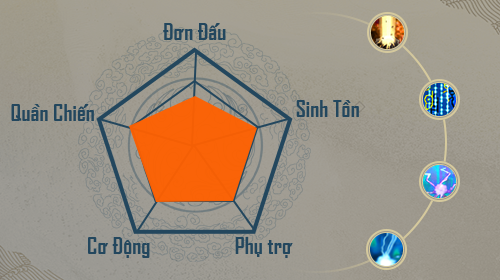 Đạo sĩ Phong Thần FS Mobi