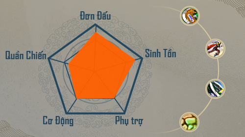 Giáp Sĩ Phong Thần FS Mobi