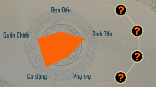 Phong Thần FS Mobi